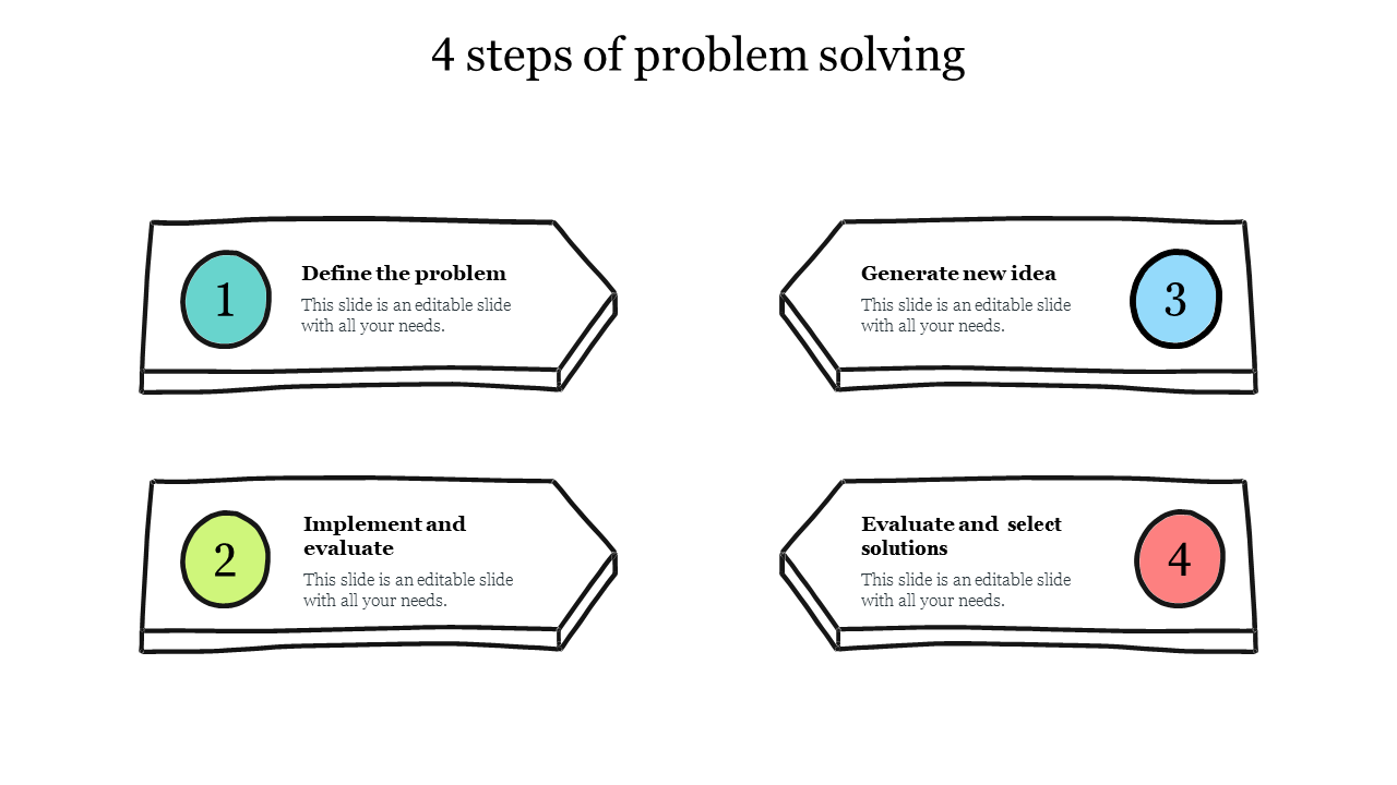 four basic steps of problem solving